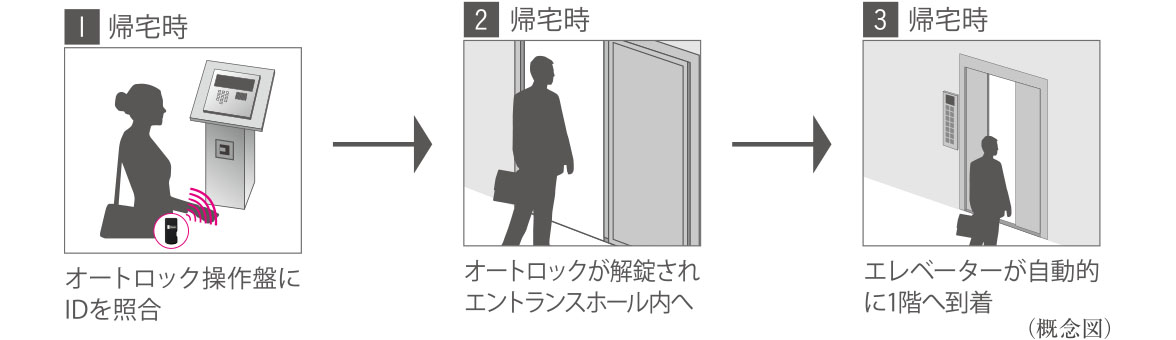 オートロック連動エレベーター