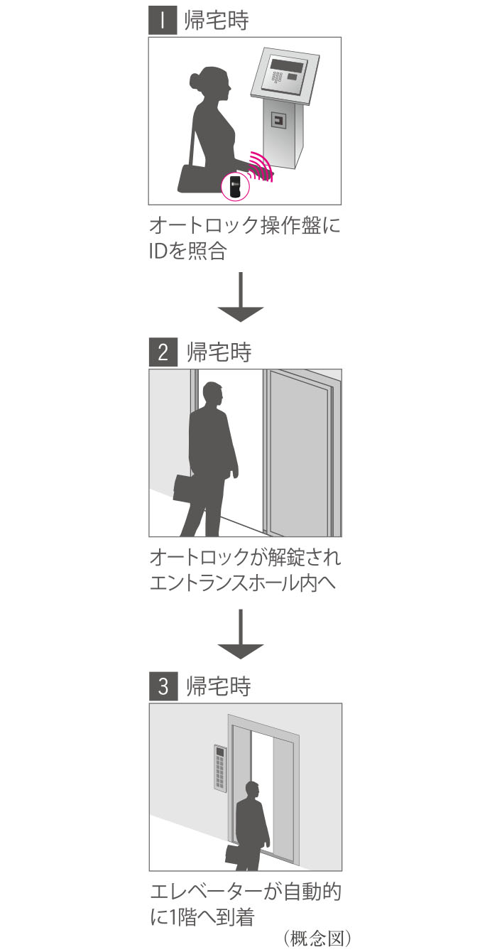 オートロック連動エレベーター