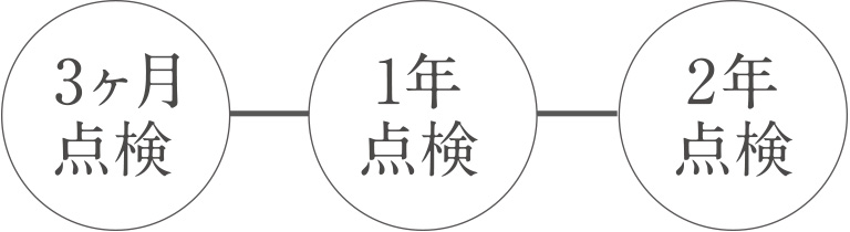 入居者をサポートする、アフターサービス